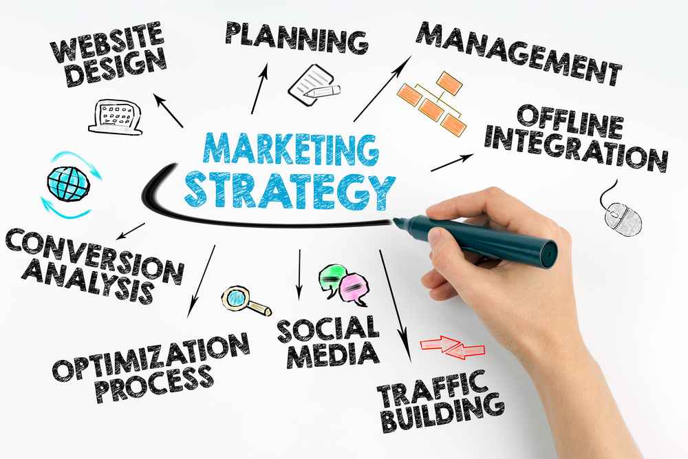 marketing strategies